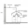 INVERSEUR GAZ MANUEL M-M 20X150 