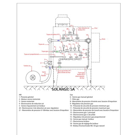 FOUR GAZ JET 1450°C DE 150 LITRES