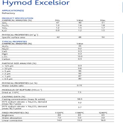 ARGILE BALL CLAY IMOD EXCELCIOR